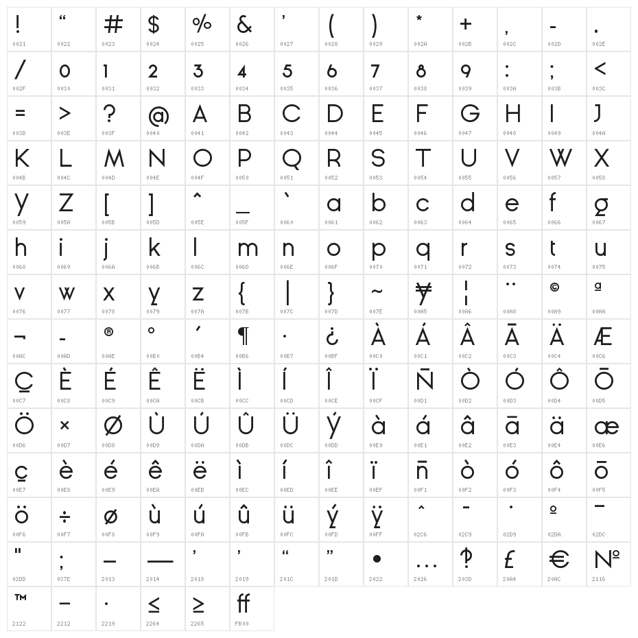 Ginora Sans Regular Character Map