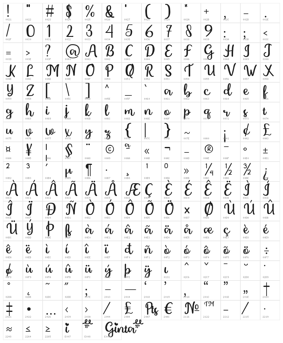 Ginta Character Map
