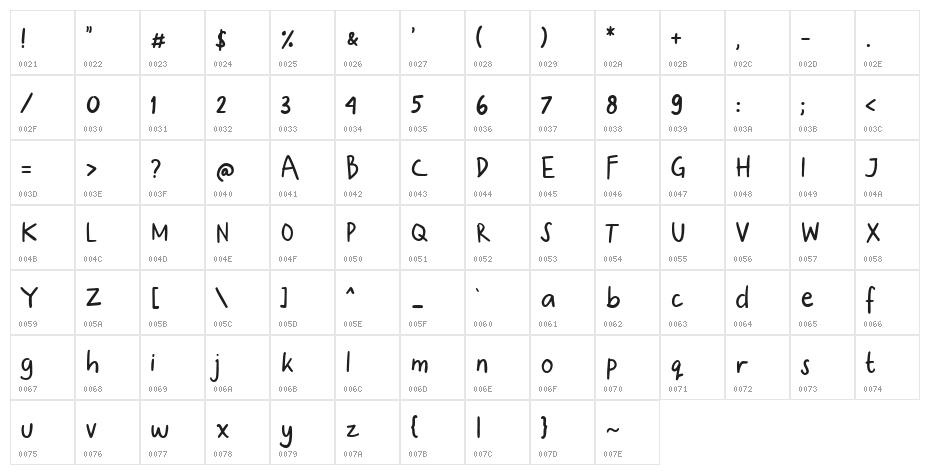 Ginthul Character Map