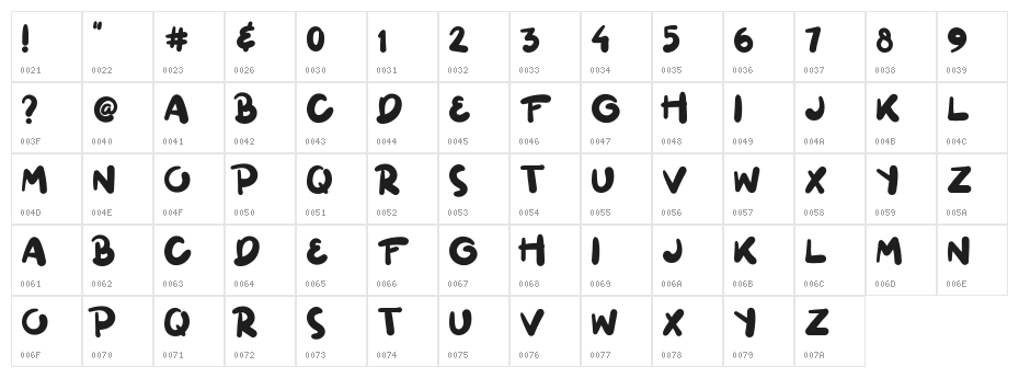 Ginuks Character Map