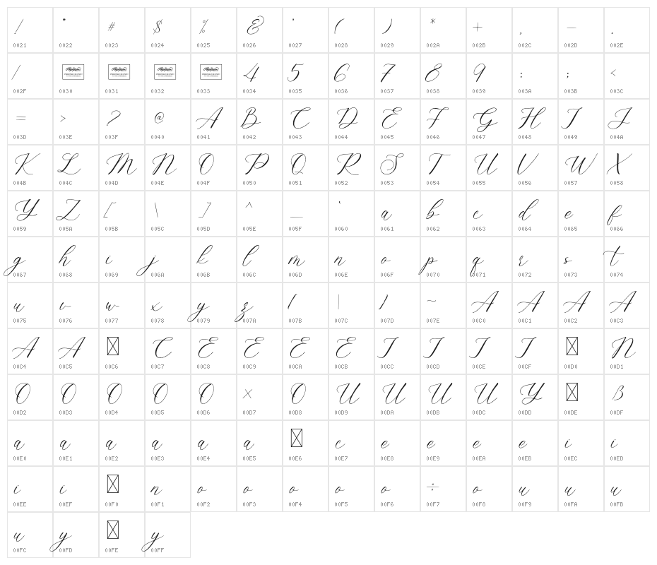 Giordan Character Map