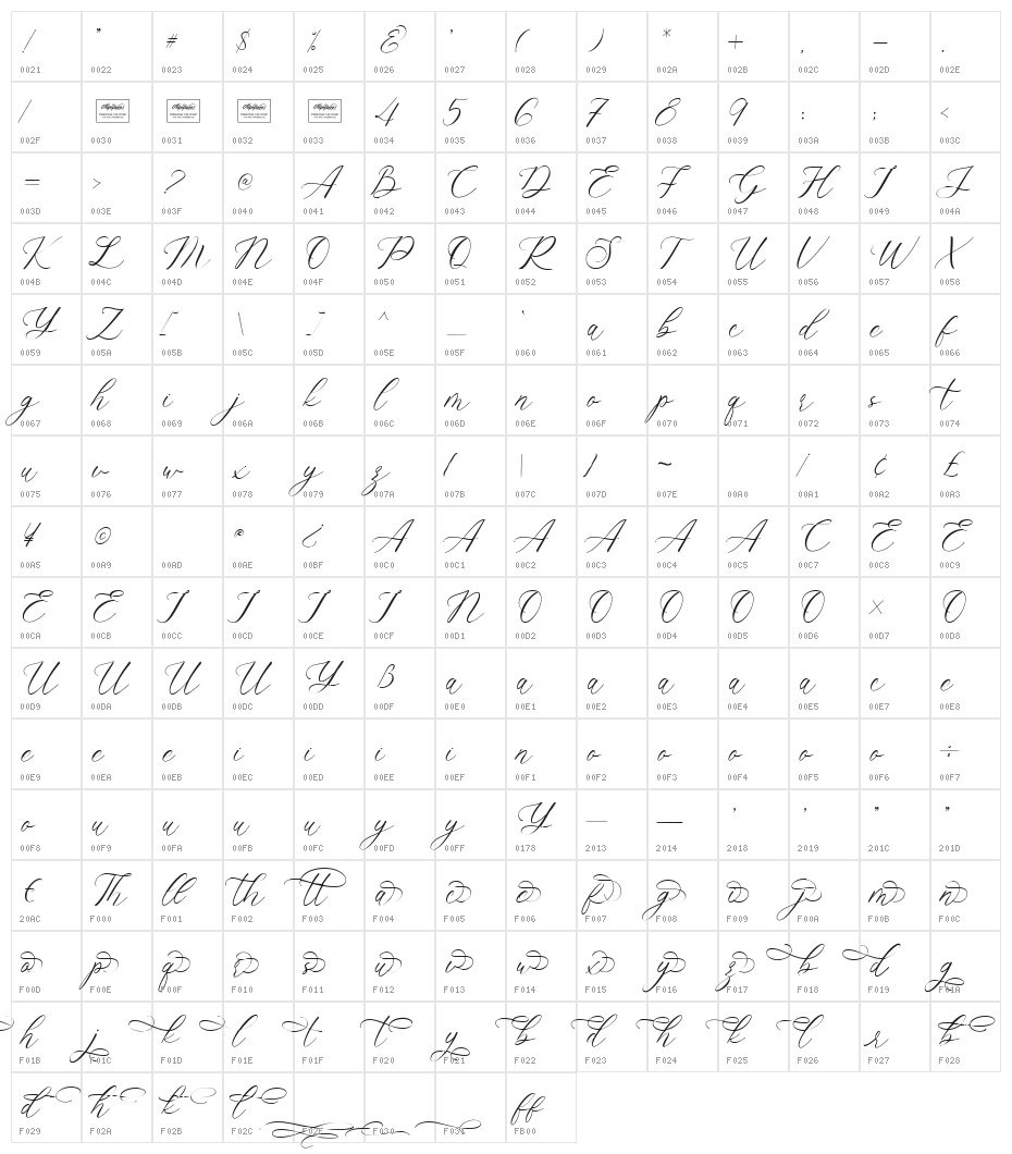 Giordan Character Map