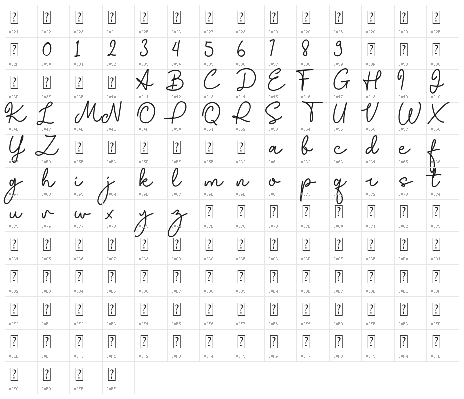 Giorello Demo Character Map