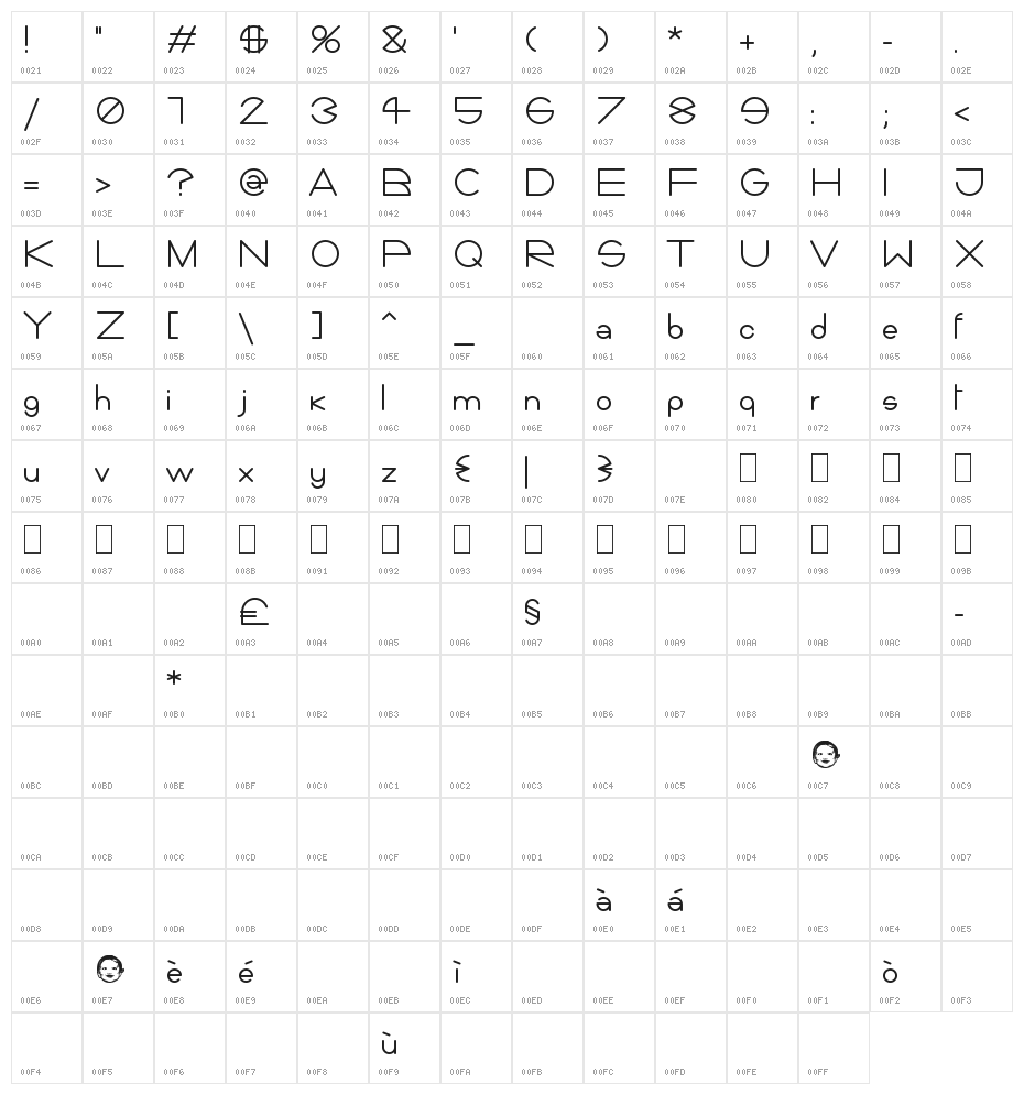 Giorgino Character Map
