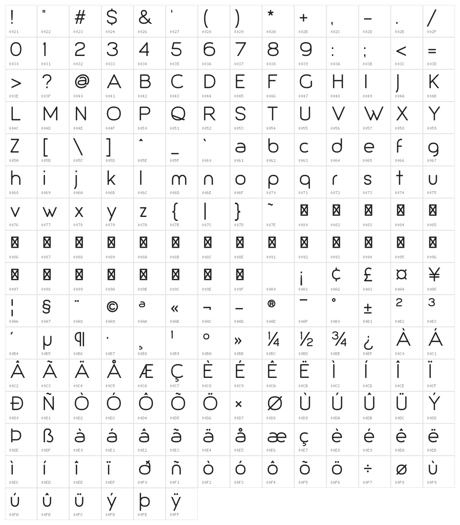 Giorgio Character Map