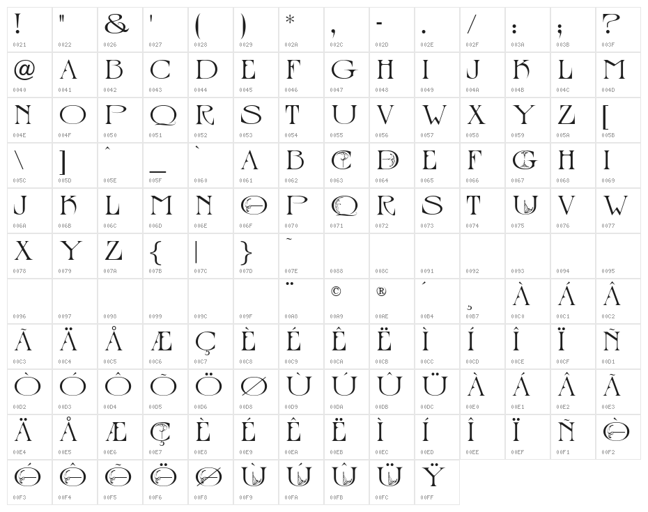 GiottoOpti Character Map