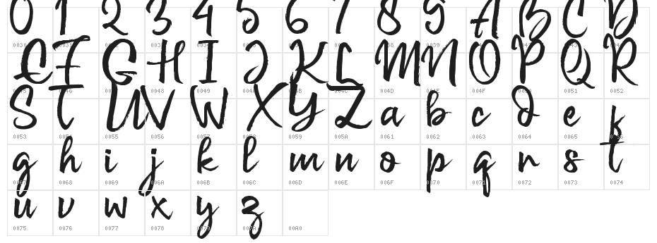 Giovani Emir Character Map