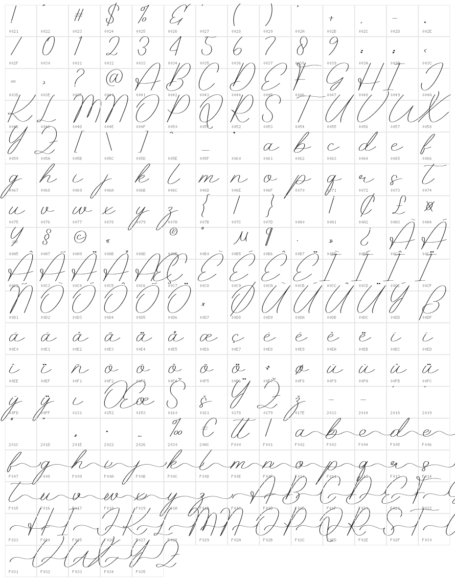 Giovany Character Map