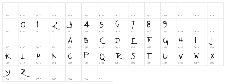 Giovedi Character Map