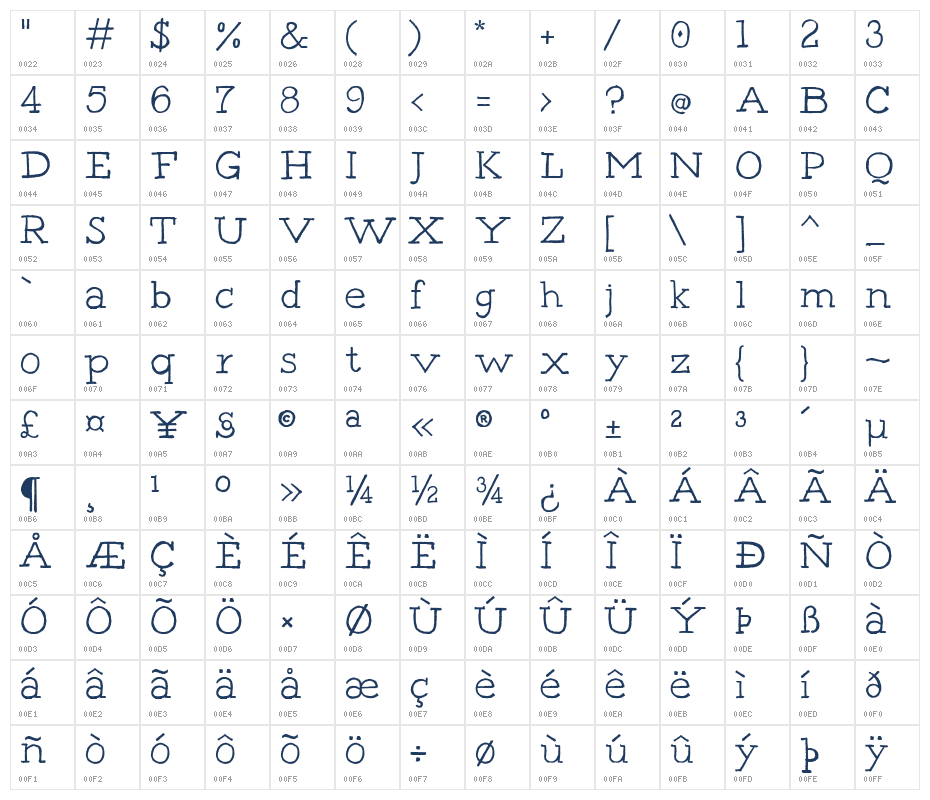 Gipsy Hill Character Map