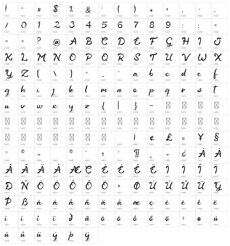 Giraffa Character Map