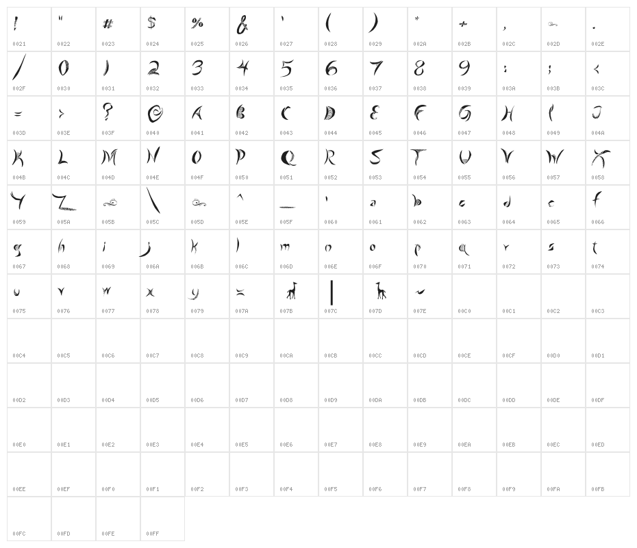 Giraffe & Co. Character Map