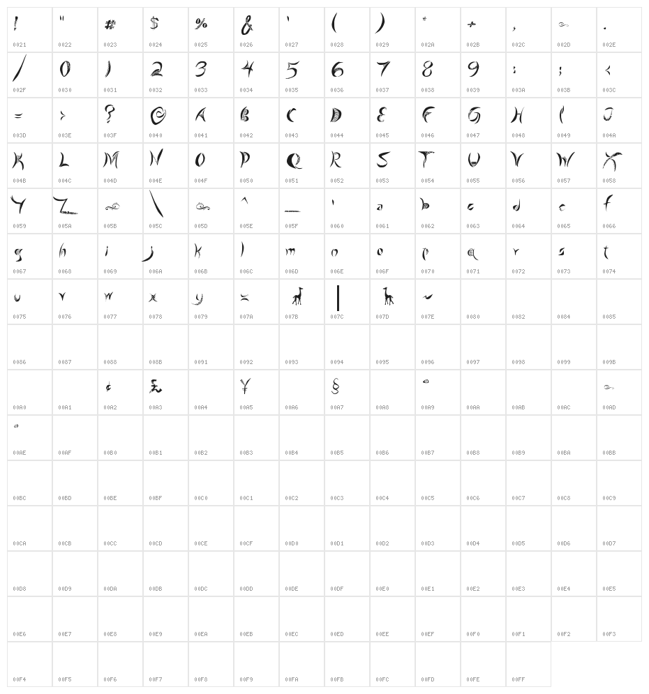 Giraffe & Co. Character Map