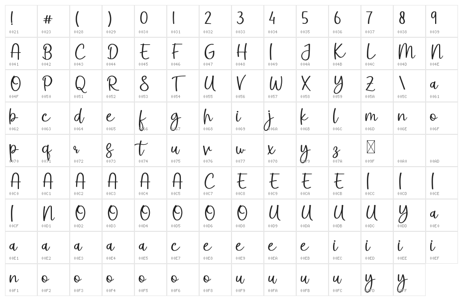 Giraffe Highlight Character Map
