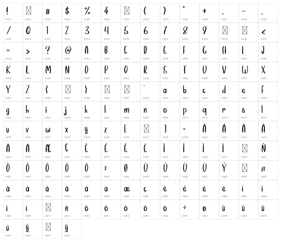Giraffella Character Map