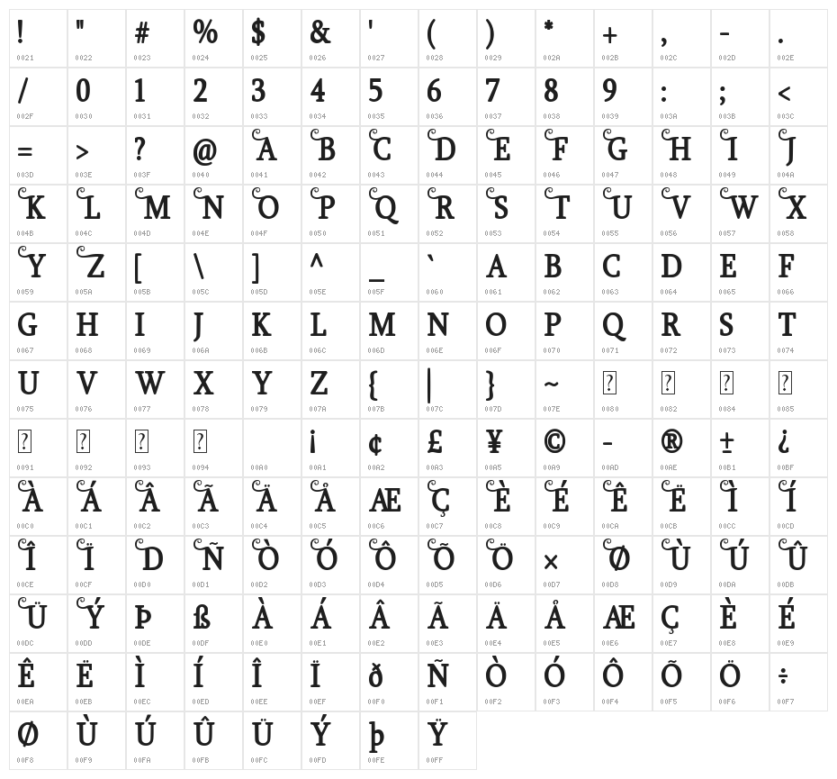Girdens Character Map