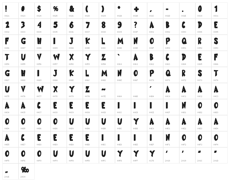 Girink Character Map