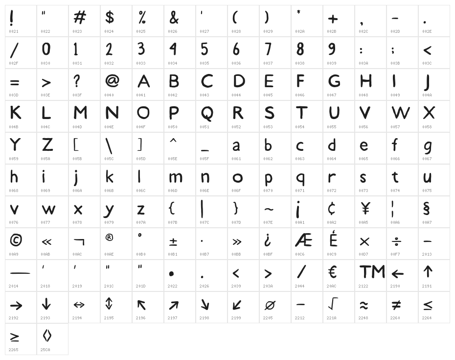 Girisenna Girisenna Character Map