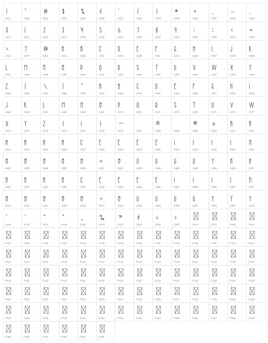 Girl Boy Display Character Map