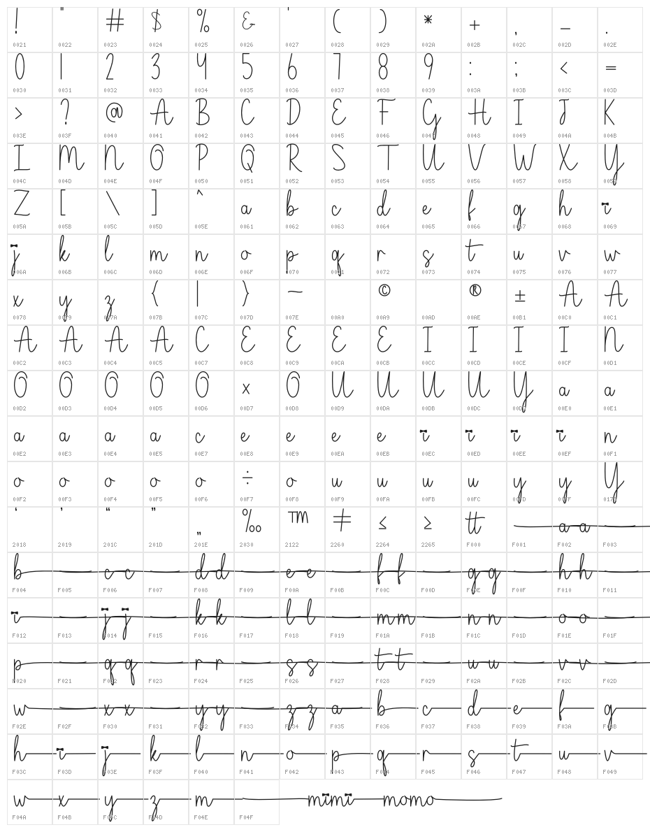 Girl Boy Character Map