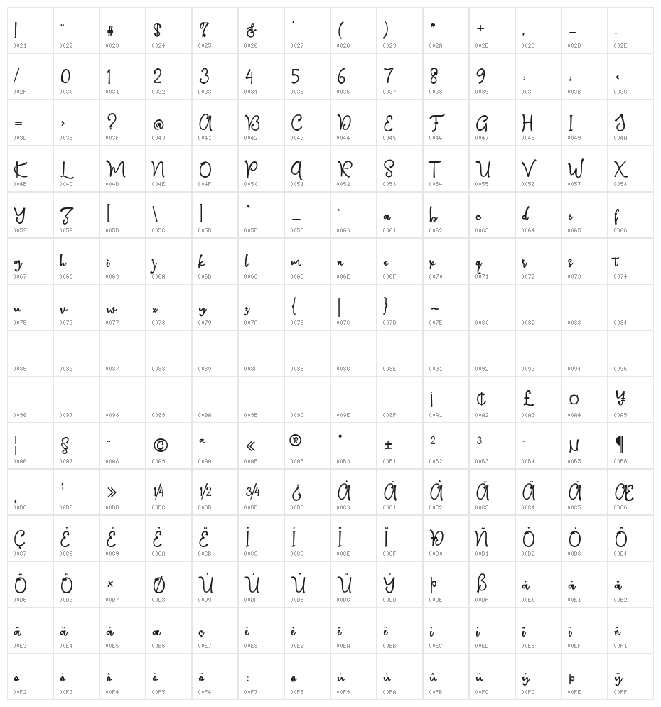 Girlboss Character Map