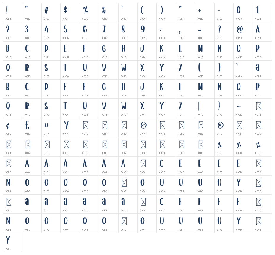 Girlfriends Character Map
