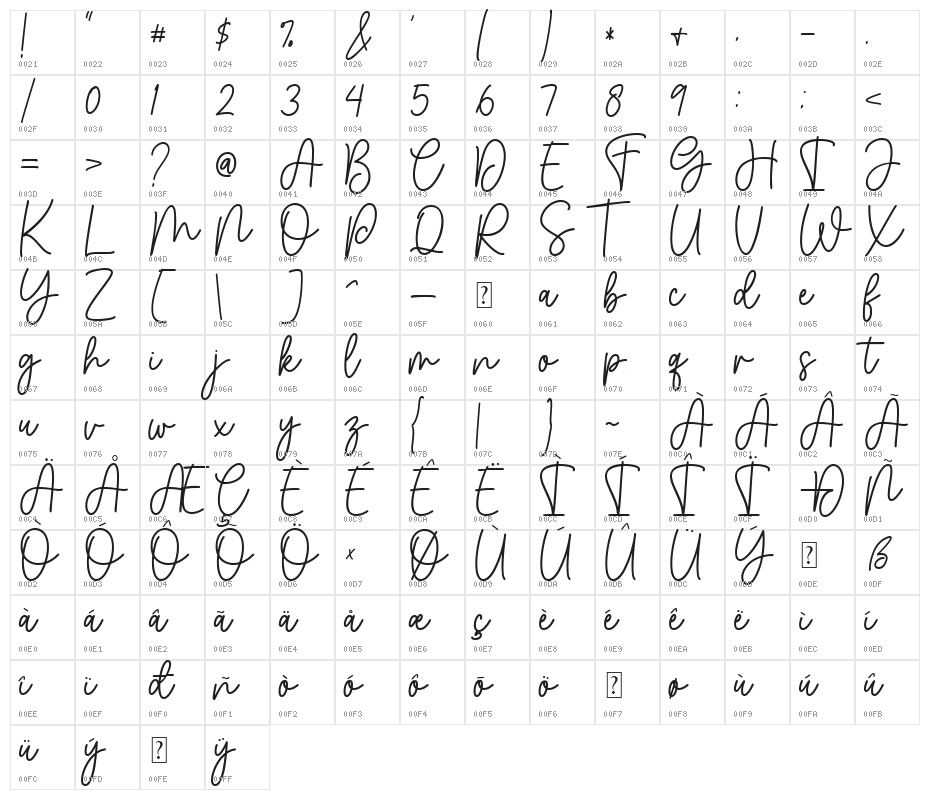 Girlie Character Map