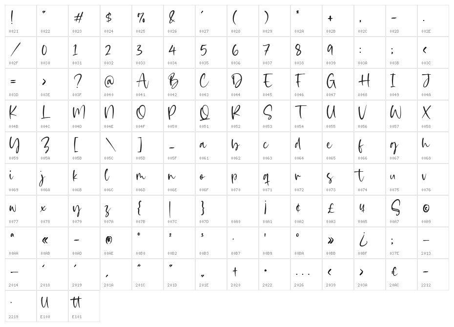 Girlmind Character Map