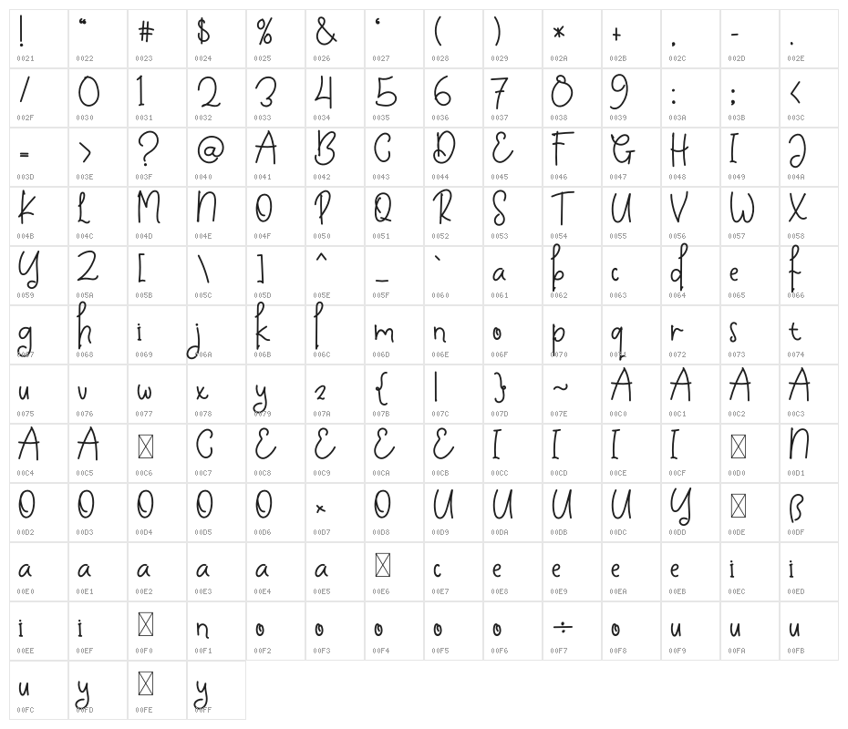Girls Hairy Character Map