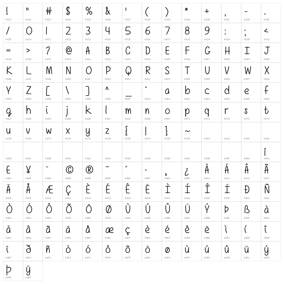 Girls Have Many Secrets Character Map