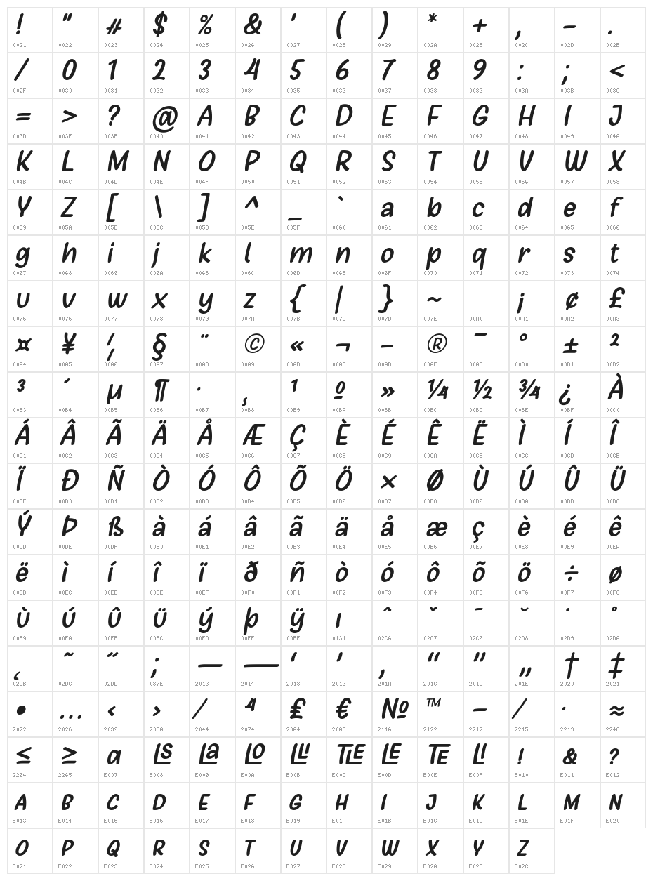 Girls Marks Italic Character Map