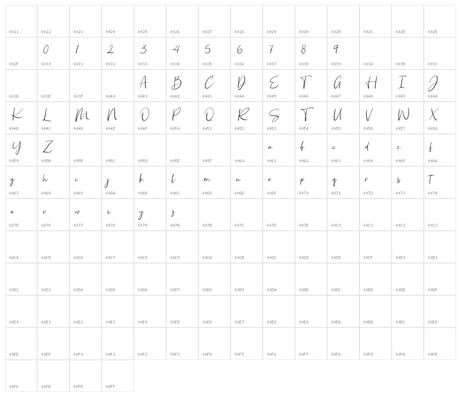 Girls Story Character Map