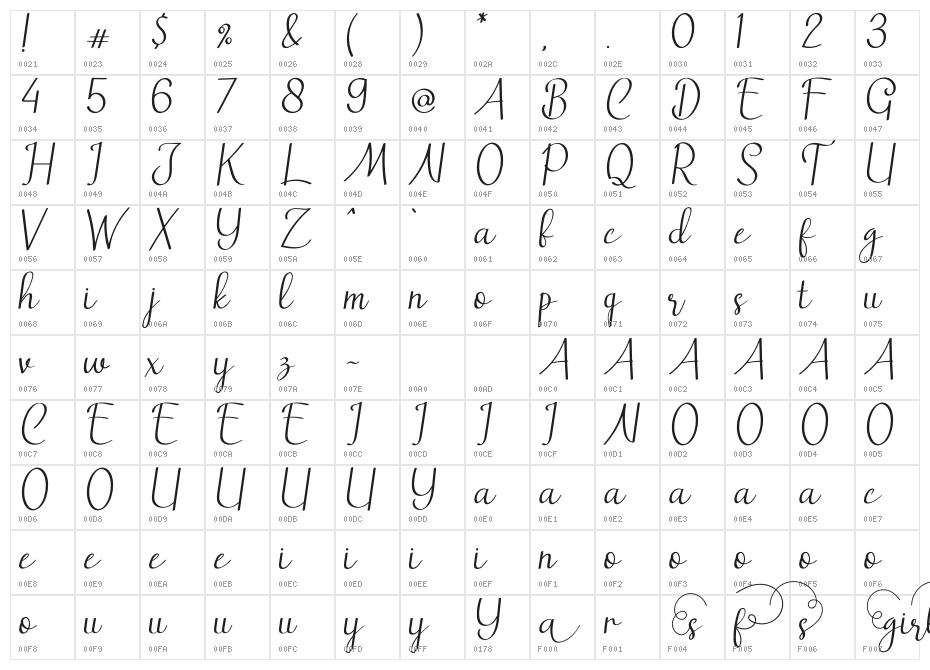 Girls Stuff Character Map