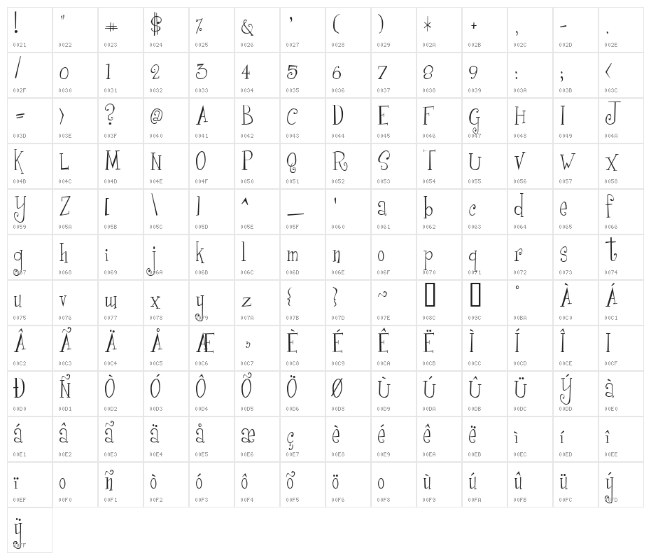 Girls are Weird Character Map