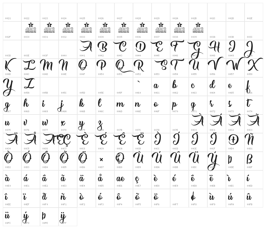 Girls got Rhythm Personal Use  Character Map