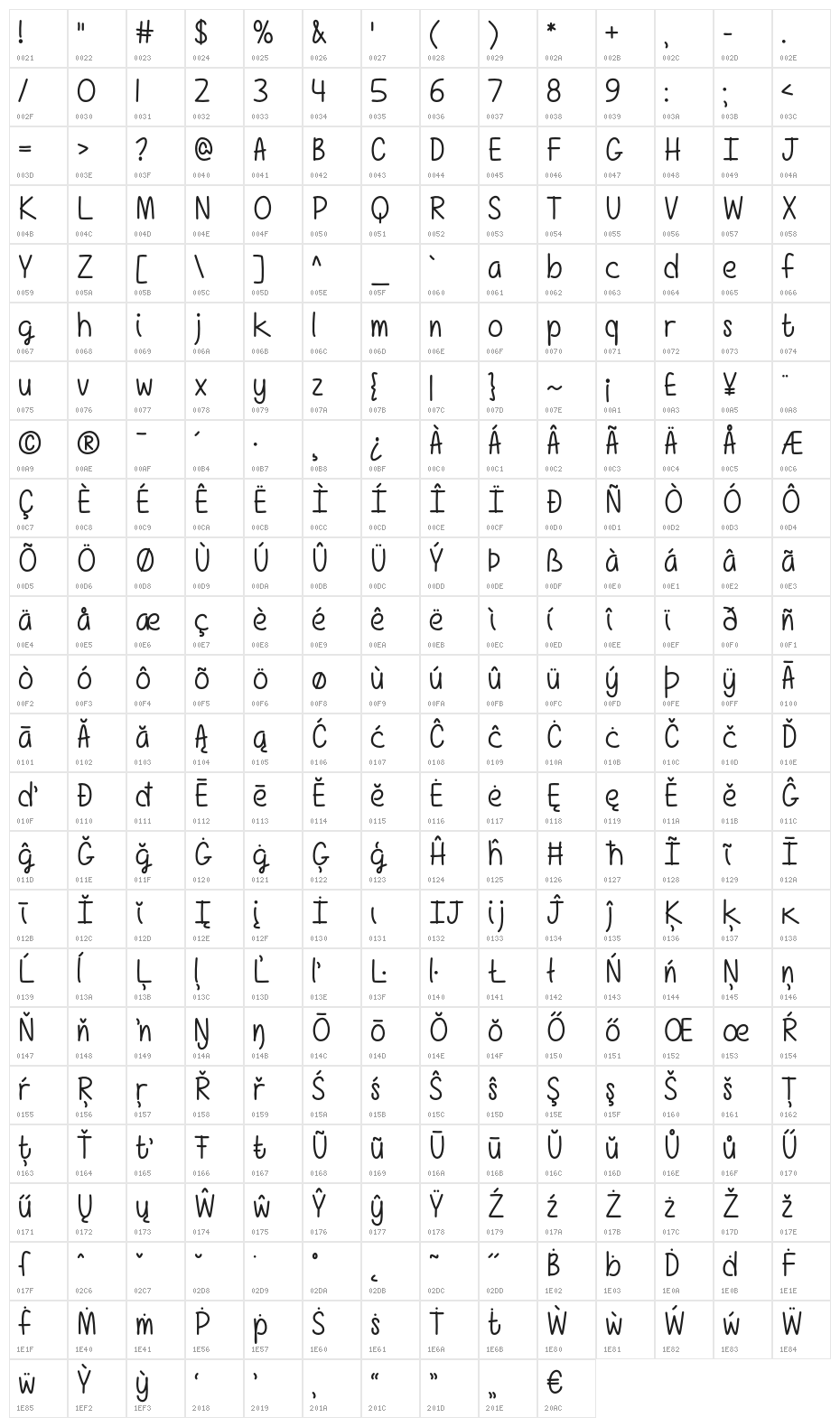 GirlsHaveManySecrets Character Map