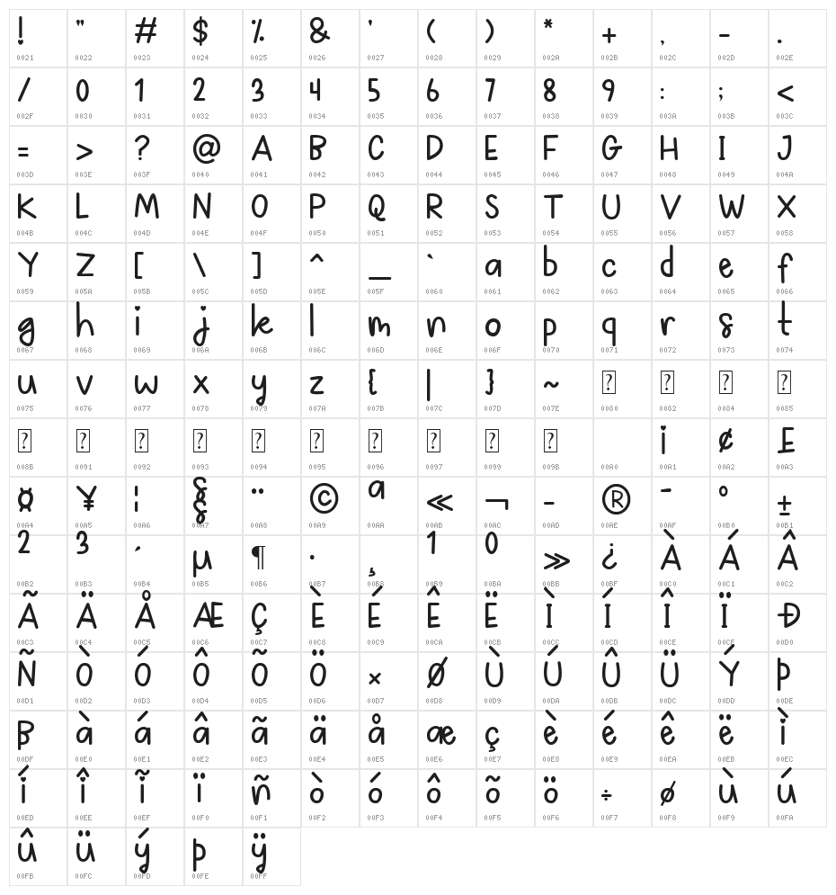 Girlsfa Character Map