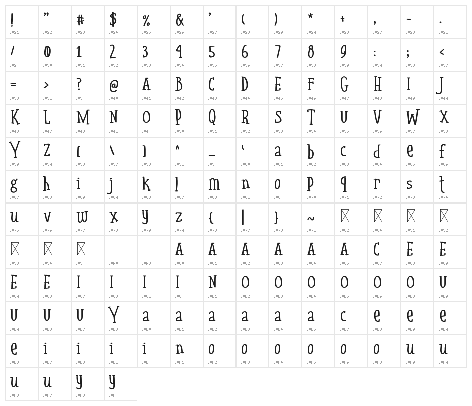 Girly Minnie Character Map