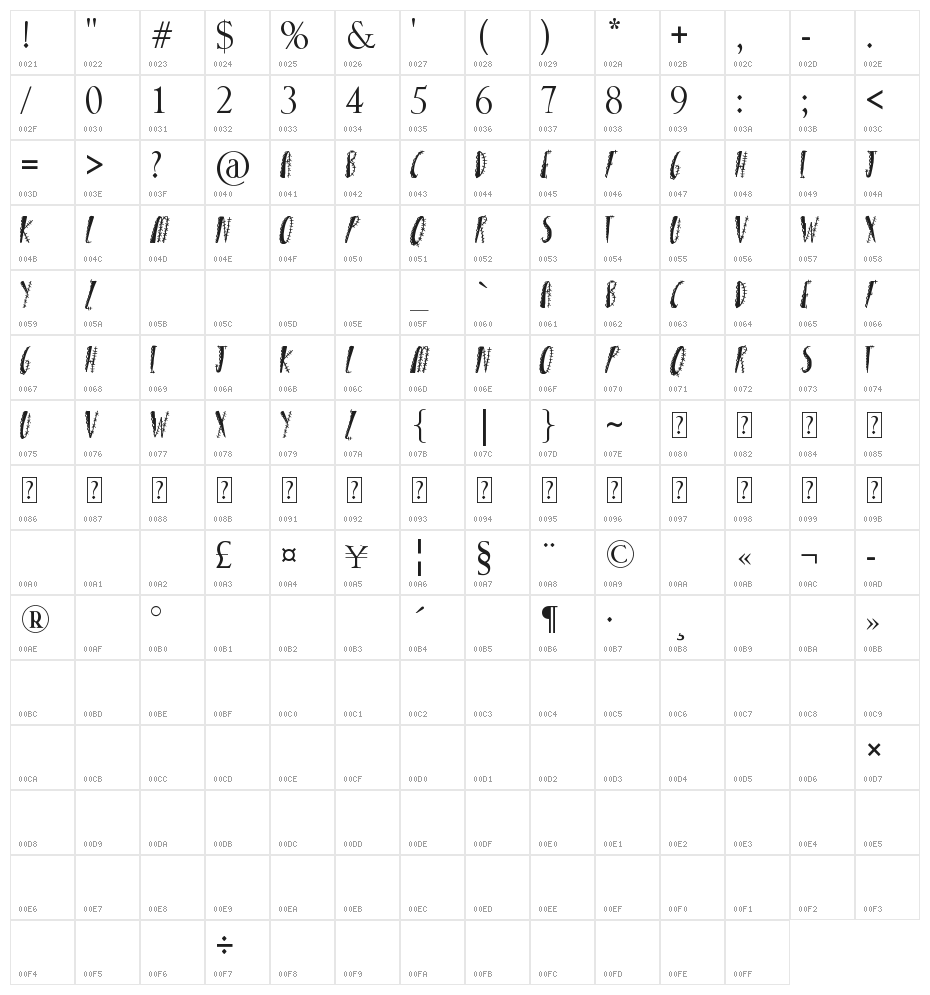 Girly Punk Character Map