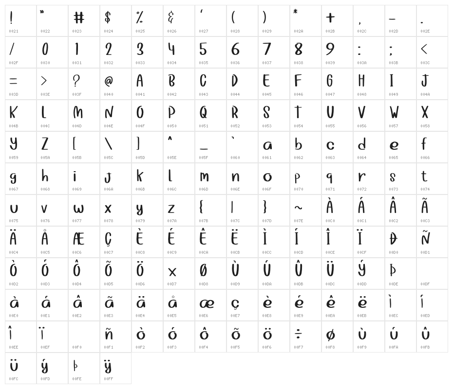 Girly Stuff Character Map
