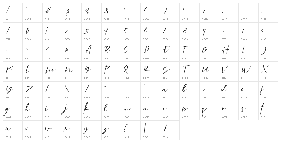 GirlyMoodsDEMO Character Map