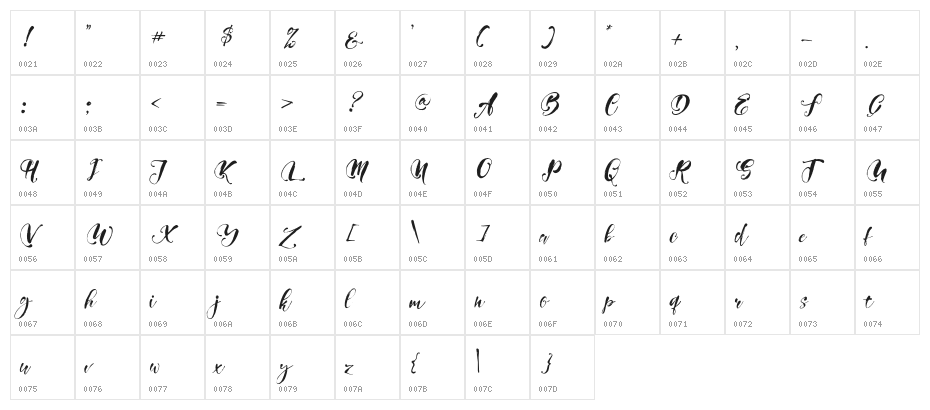 GirlyThingsDemoVersion Character Map