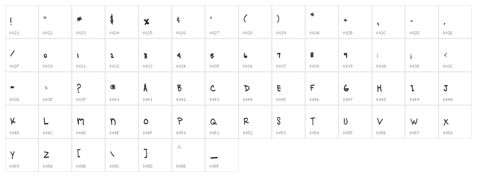 Girlygirl Character Map