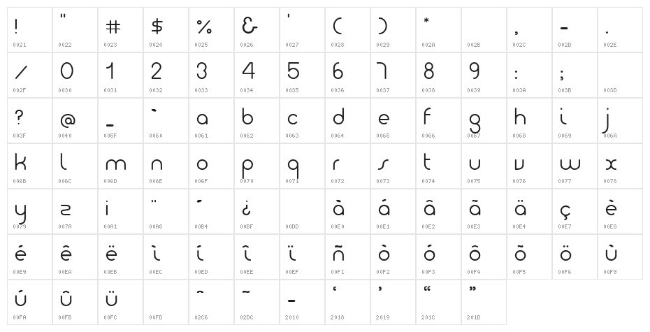 Giro-Light Character Map