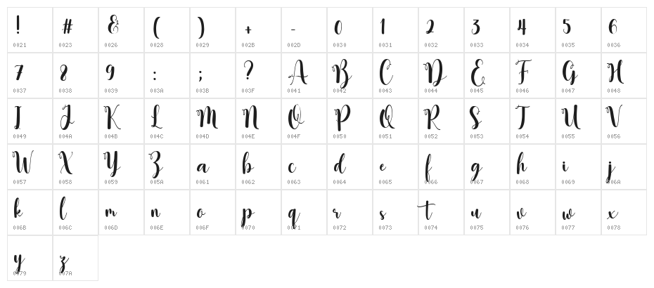 Gisella Anistasy Character Map