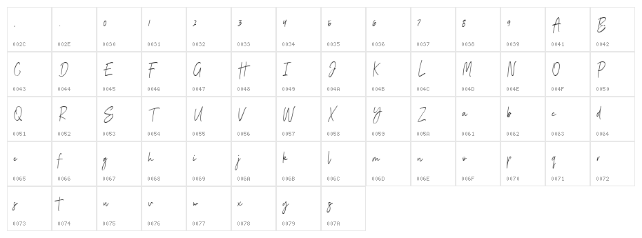 Gisella Jane Character Map