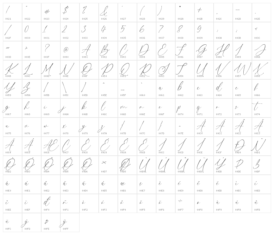 Gisella Character Map