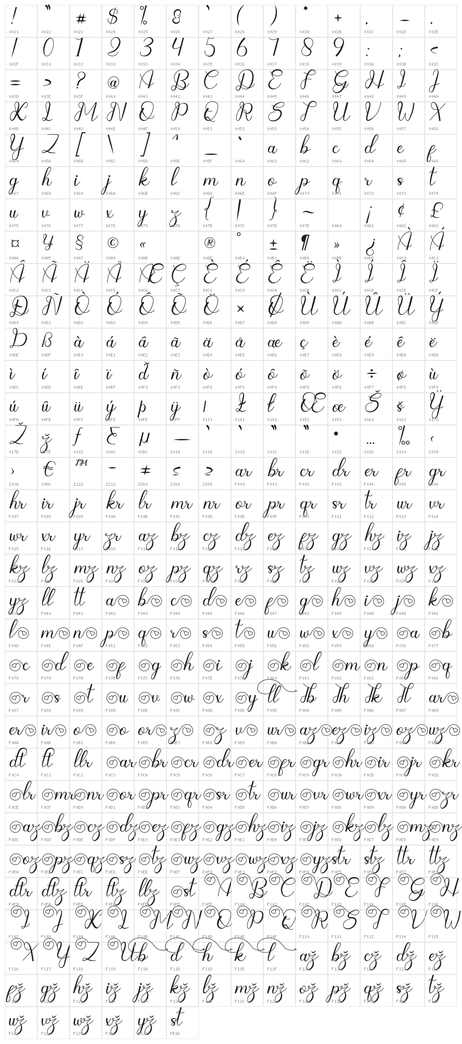 Gisellano Character Map