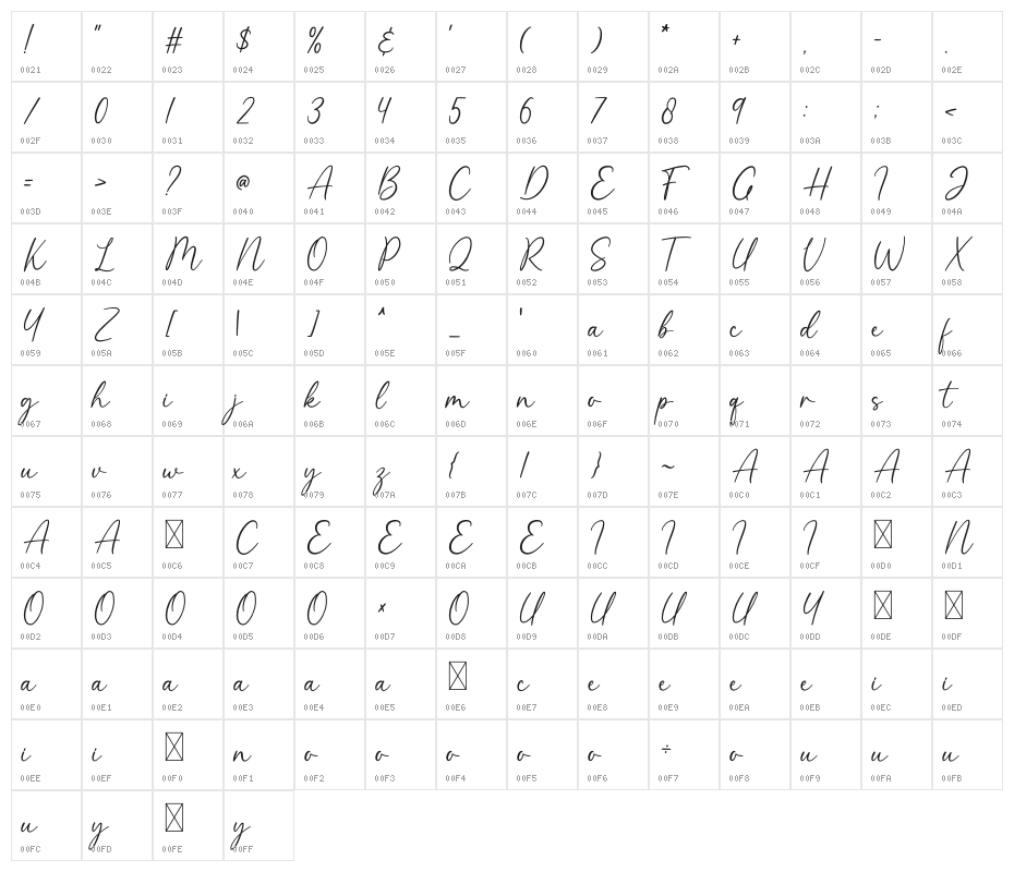 Giselle Character Map