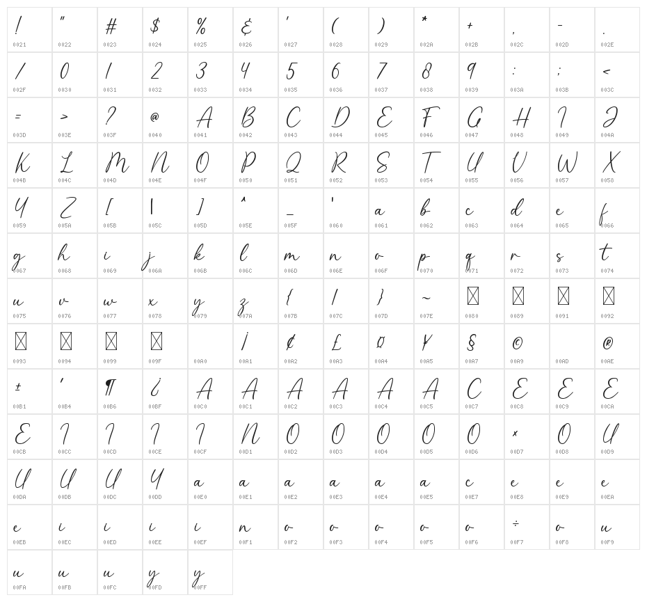 Giselle Character Map